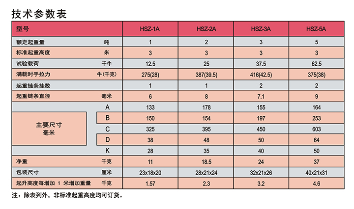 雙鳥(niǎo)HSZ-A623型手拉葫蘆（D型）技術(shù)參數(shù)