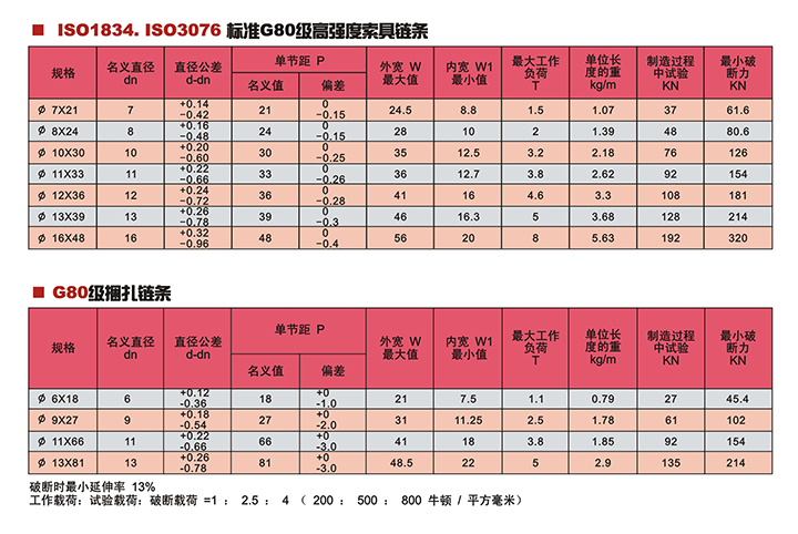 G80級起重鏈條技術(shù)參數(shù)