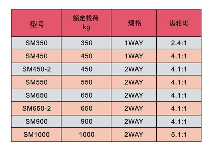 卷揚機技術(shù)參數(shù)