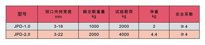 JPD型鋼板吊技術(shù)參數(shù)