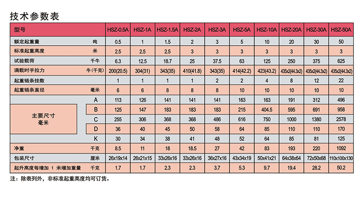 雙鳥(niǎo)HSZ-A620型手拉葫蘆技術(shù)參數(shù)表